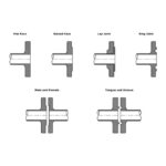 Slip on Flange