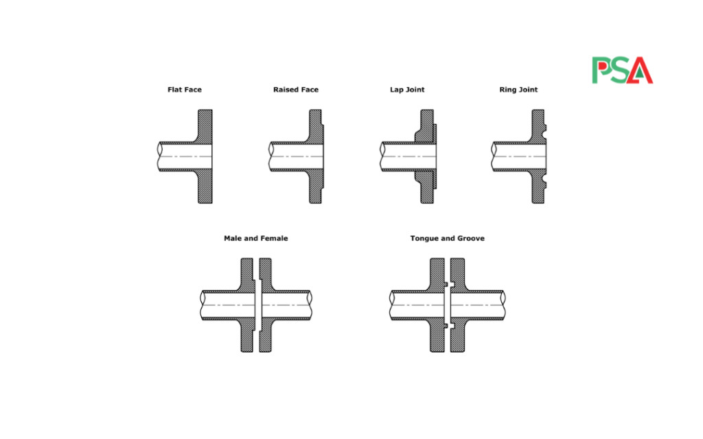 Slip on Flange