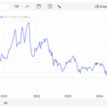 Steel Price in 2024